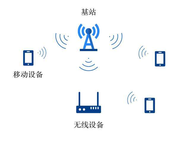 无线接入网络 工作原理、类型与现代应用