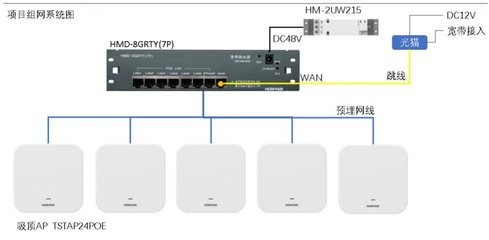 鸿雁智能全屋Wi-Fi 6覆盖方案首个超高端项目批量落地，开启无线网络新纪元